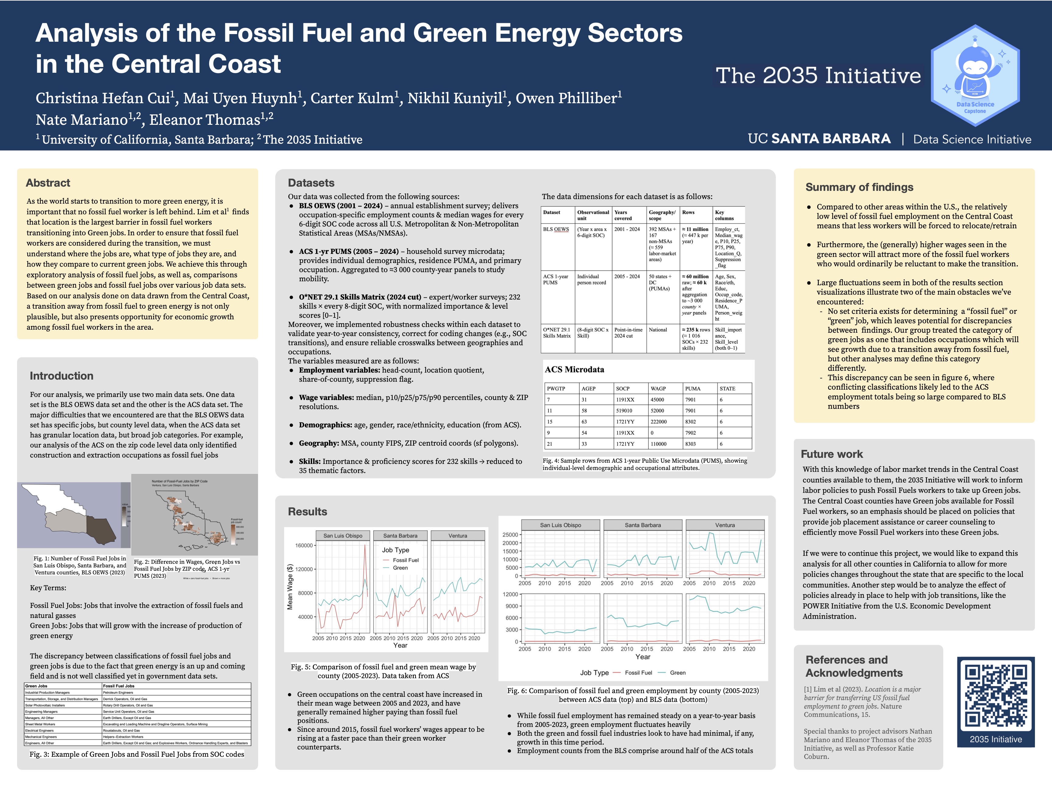 Team 2035 Initiative